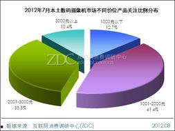 最新数码产品爆料案例分析,揭秘最新科技潮流趋势